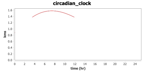 circadian_clock_3