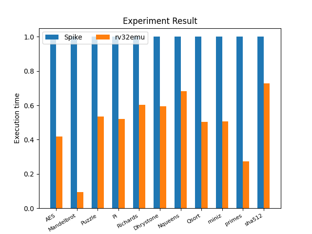 interp-bench-x64.png