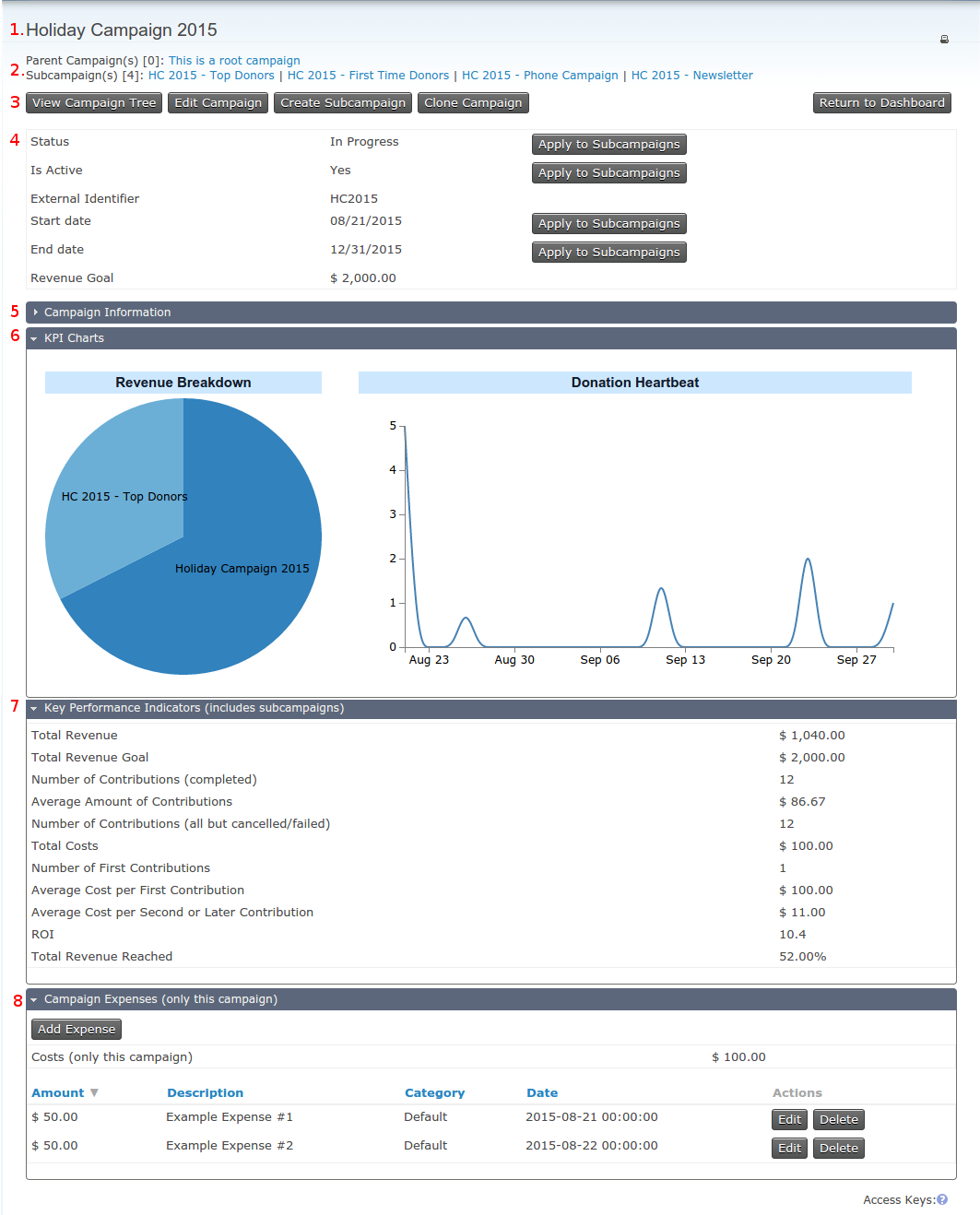 Campaign-Manager Dashboard