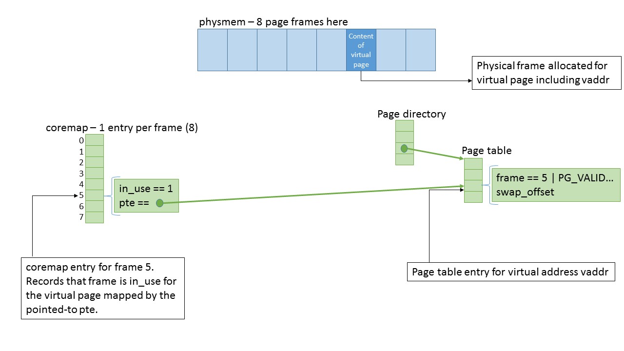 coremap_pagetable.jpg