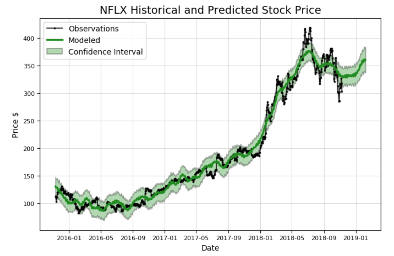 nflx-prediction.png