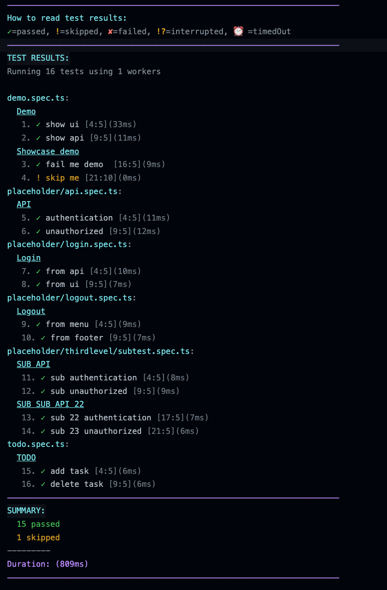 test-results-on-terminal-ci.png