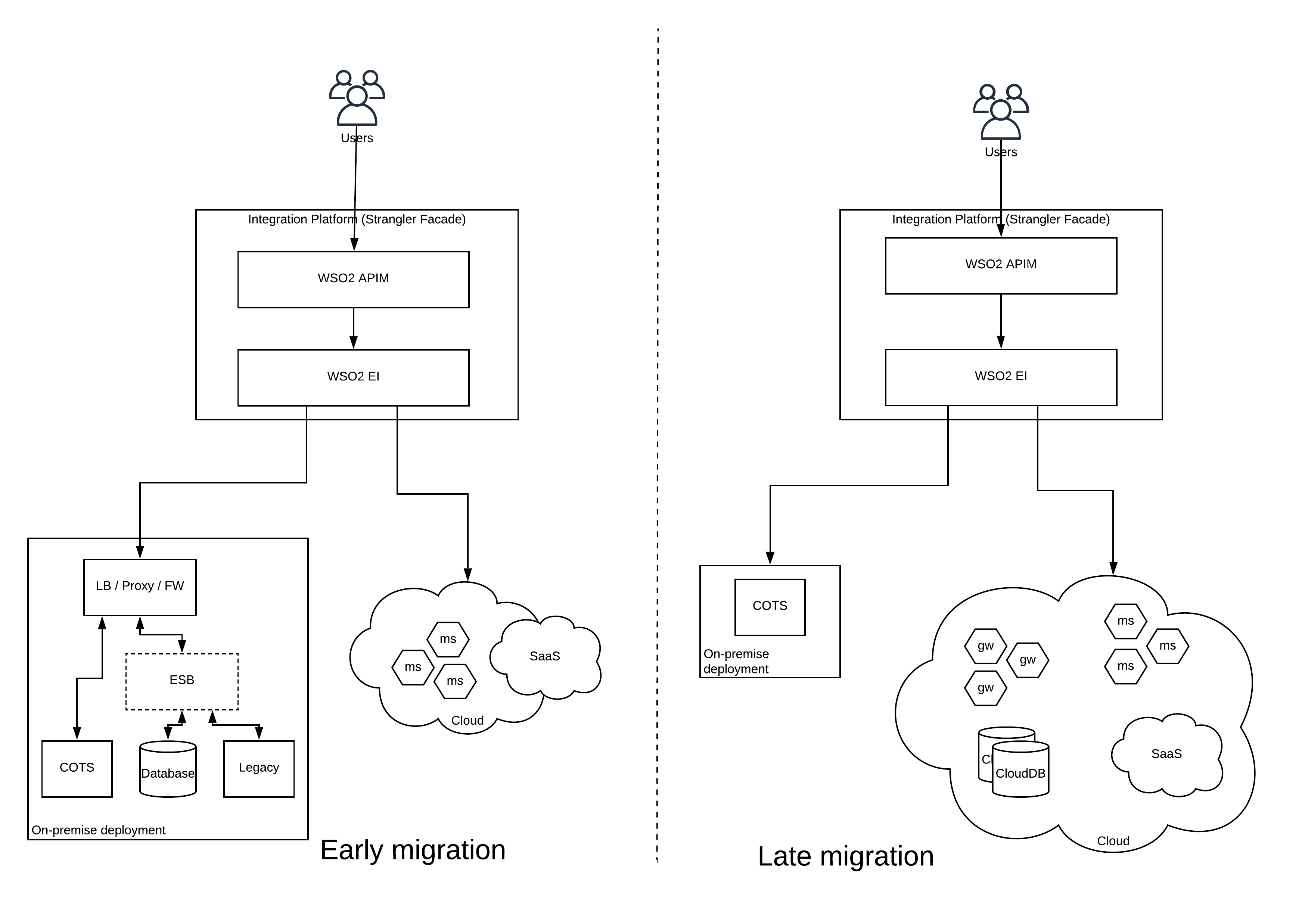 Migrating-architecture-with-strangler-pattern-1.png