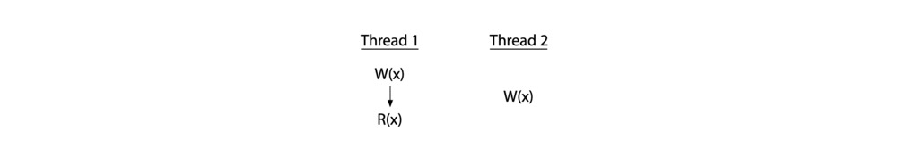 Hardware-Memory-Models-6