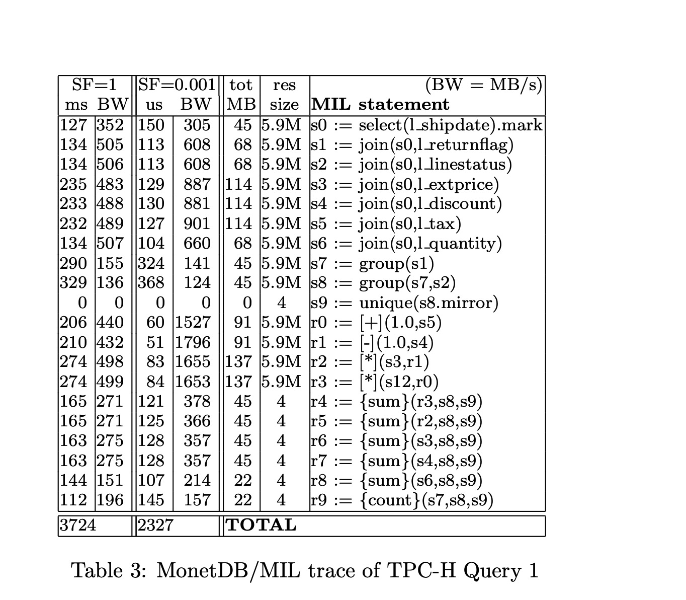 Hyper-Pipelining-table-3