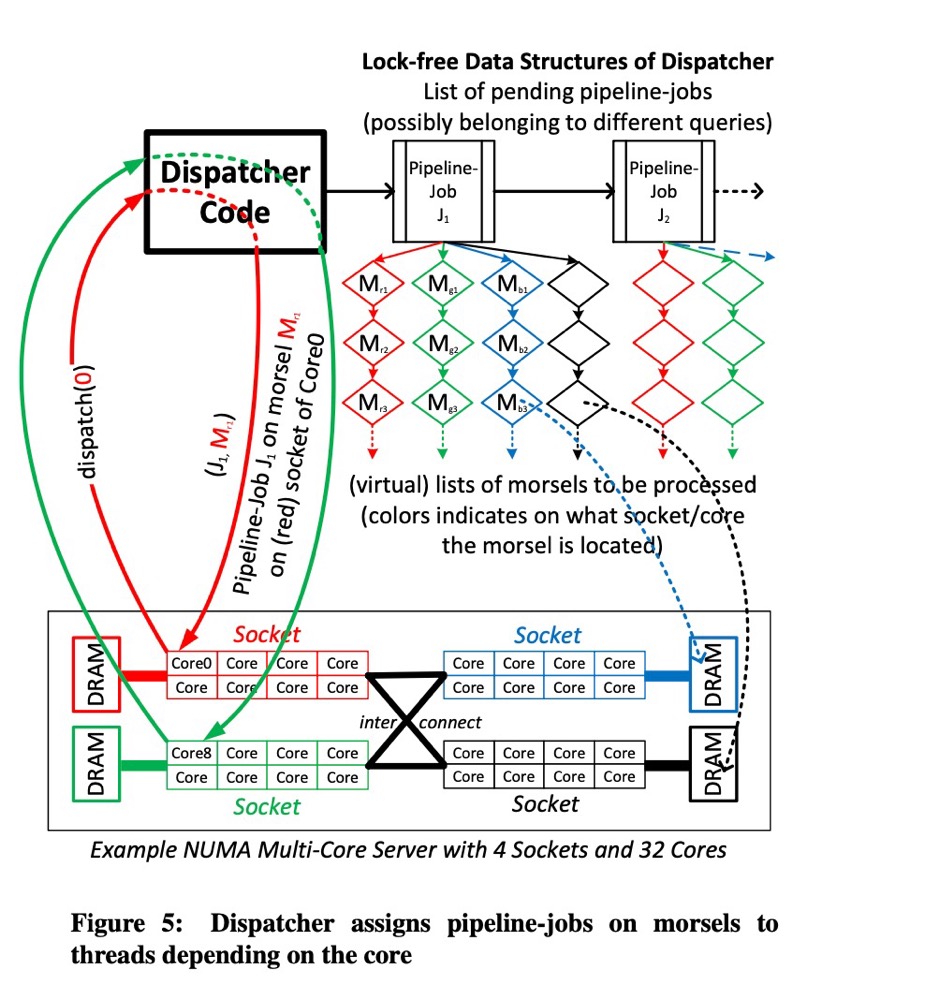 figure-5