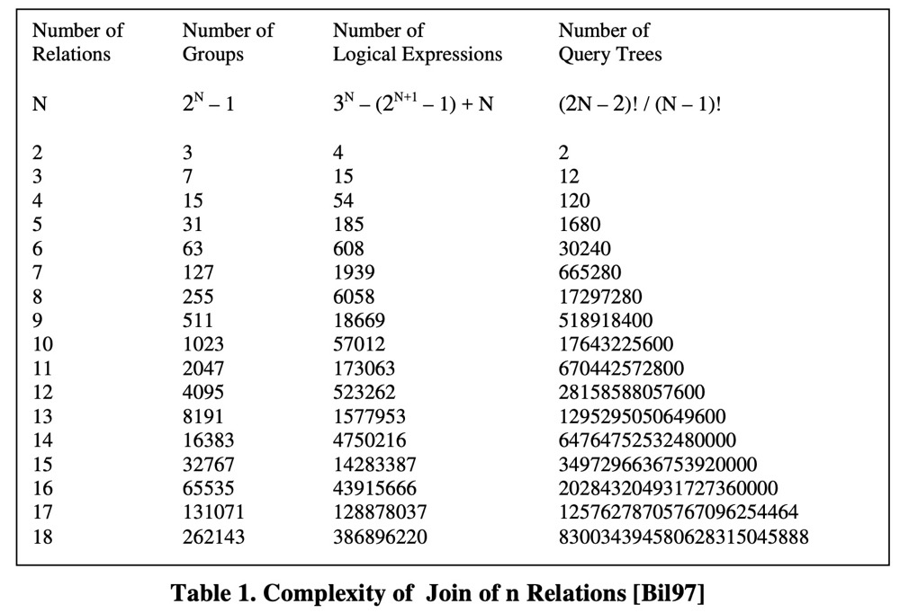 optimizer-table-1