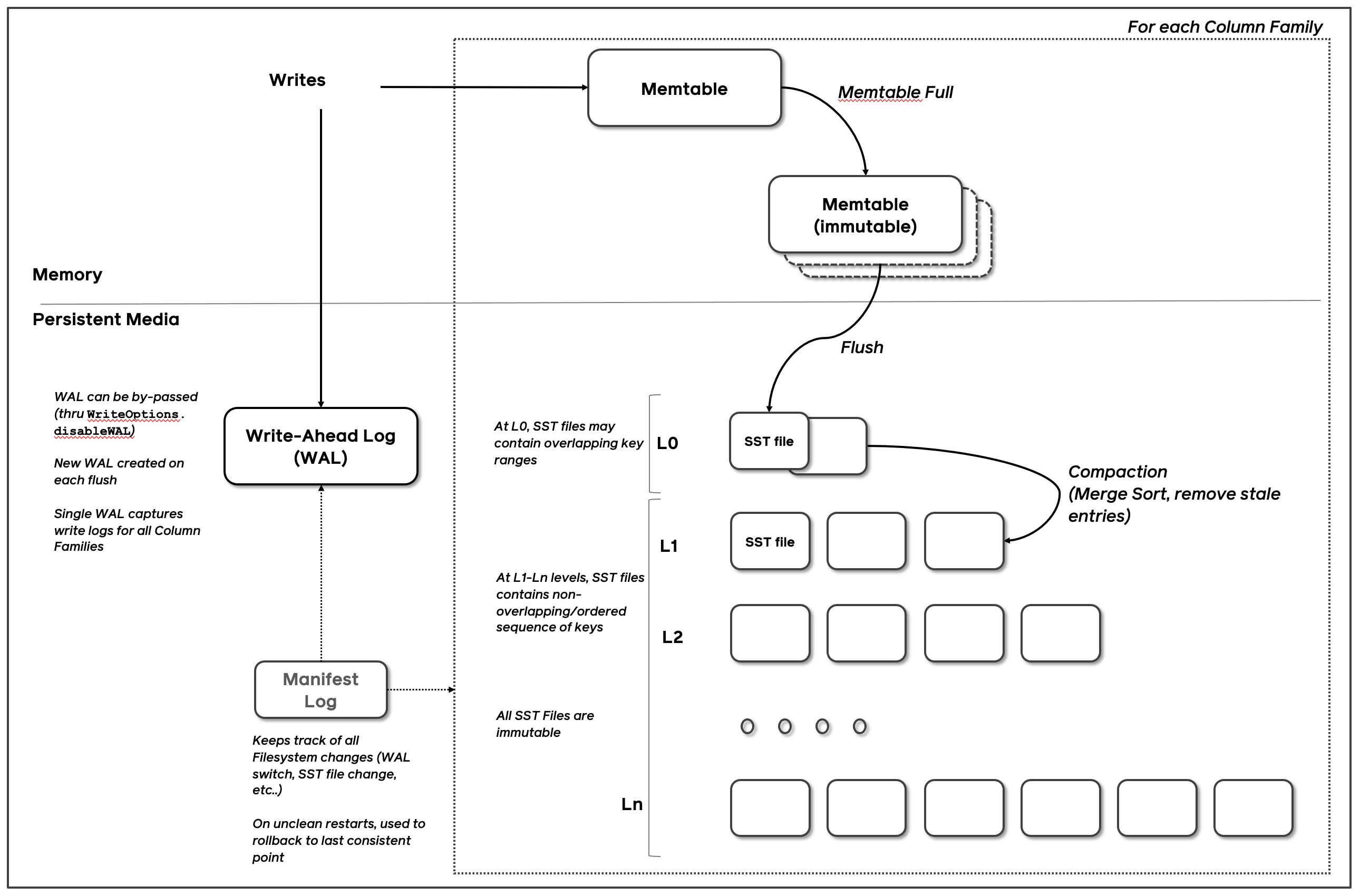 rocksdb-overview