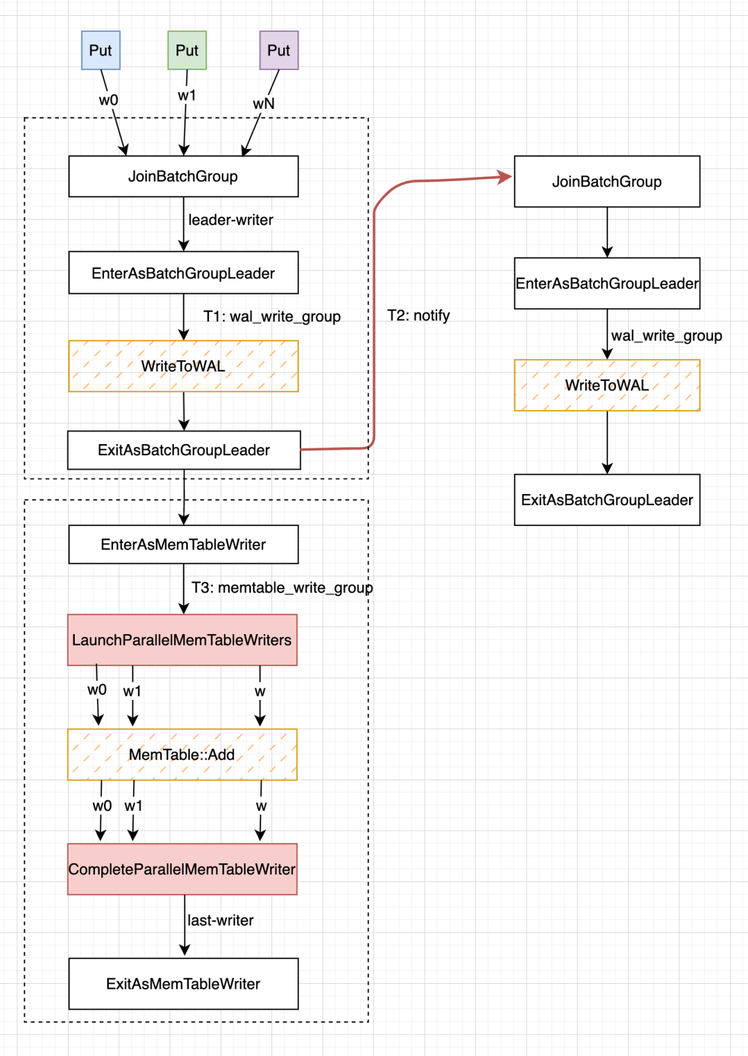 write_path_4_1