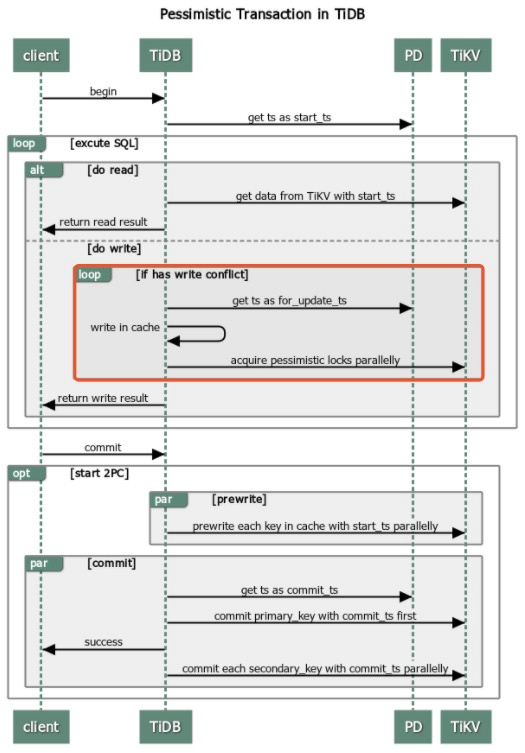 tidb-transaction-9