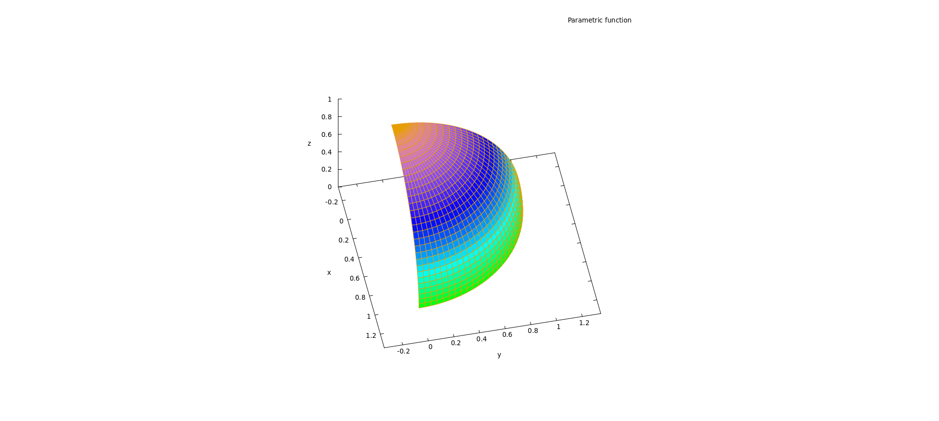 maxima_rational_bezier_surface_3d_sphere.png