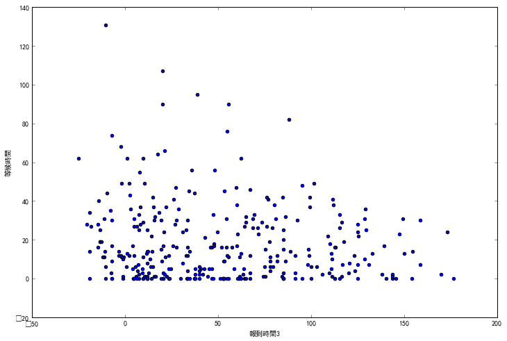 PM distribution