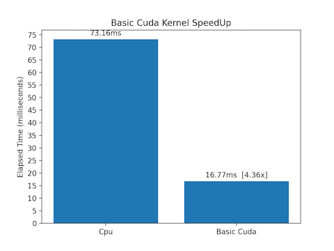 basic_speedup.png