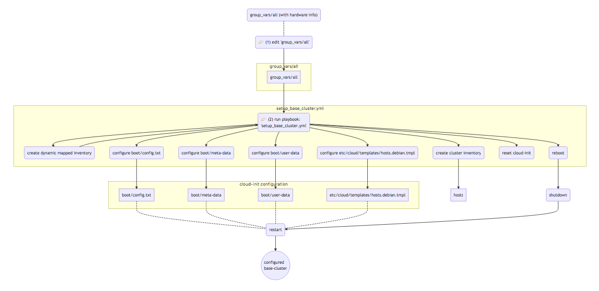 setup_the_base_cluster.png