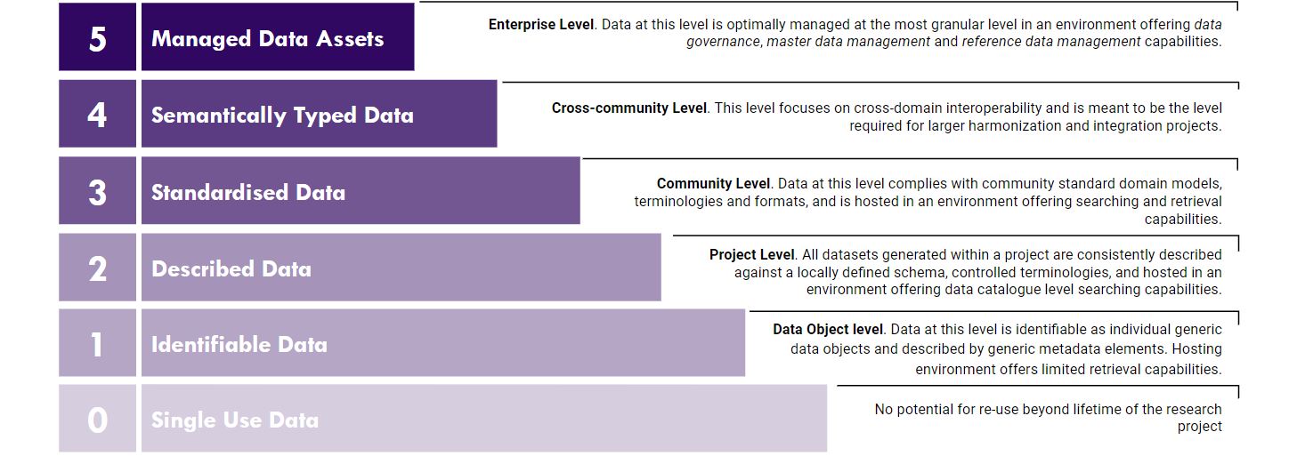 levels_definition.JPG