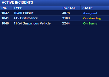 Active Incidents list