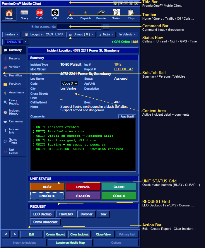 Full MDT overview with labels