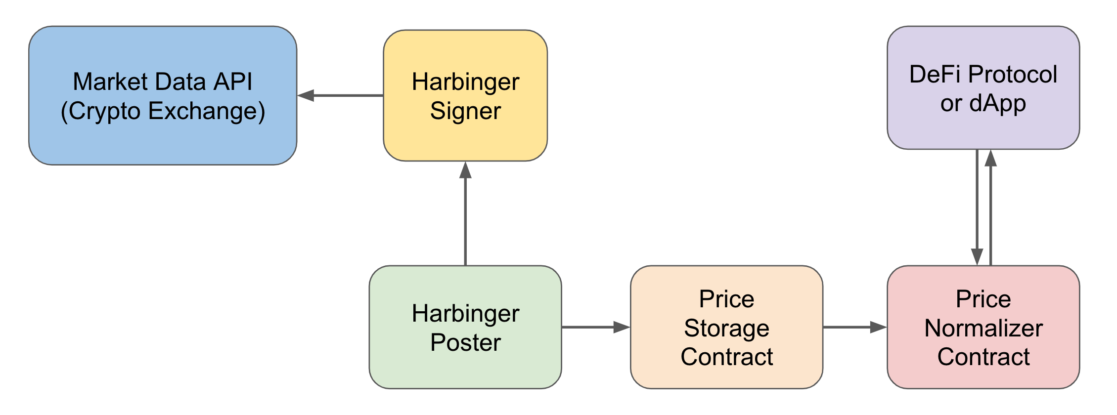 harbinger-overview.png