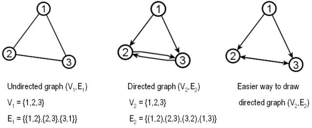 three-node-networks.jpg