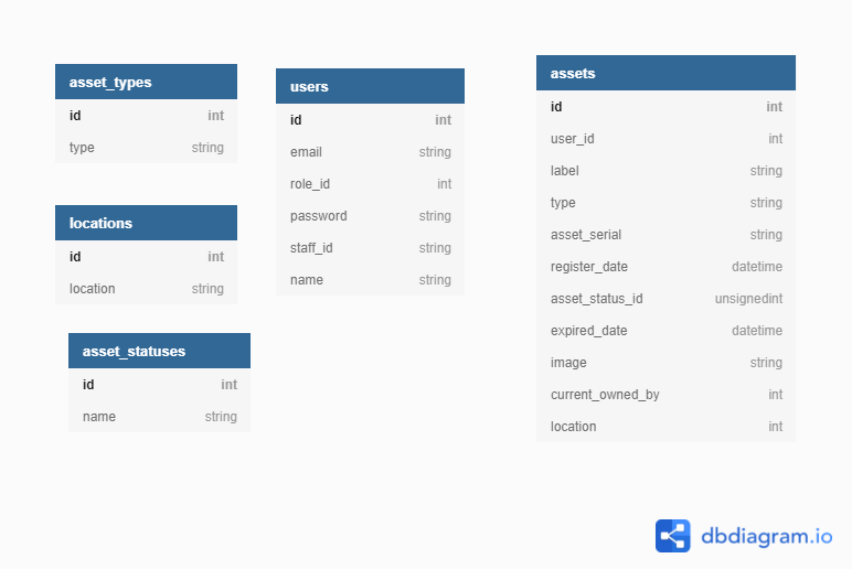 db-schema.png