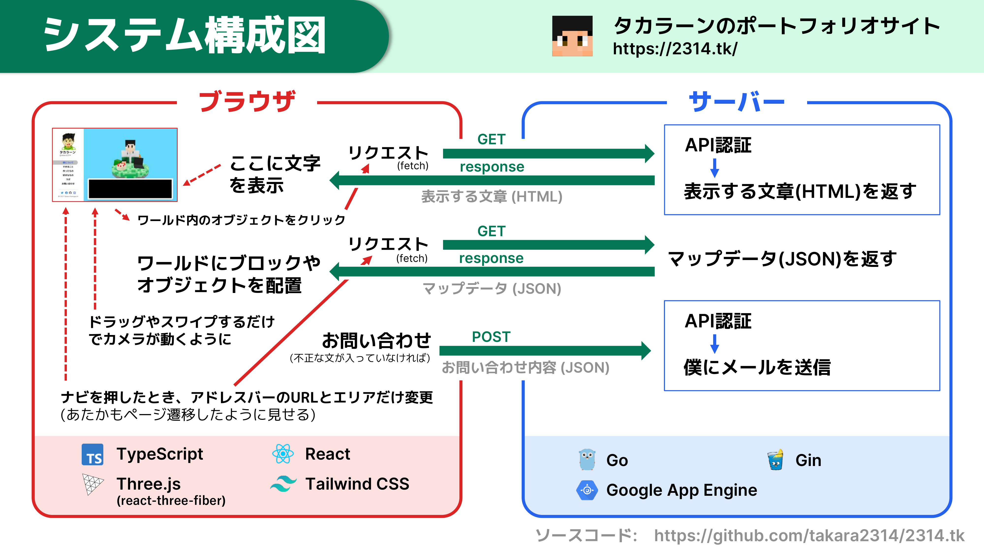 SystemConfig.png