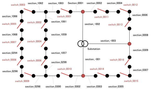 Example network