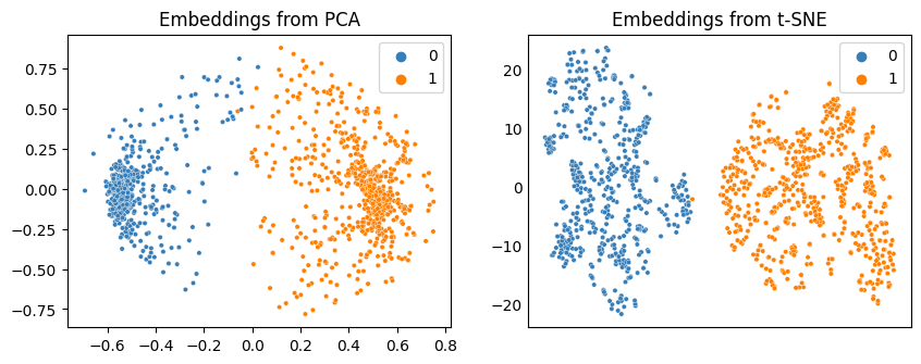 rna_inLatentSpace.png