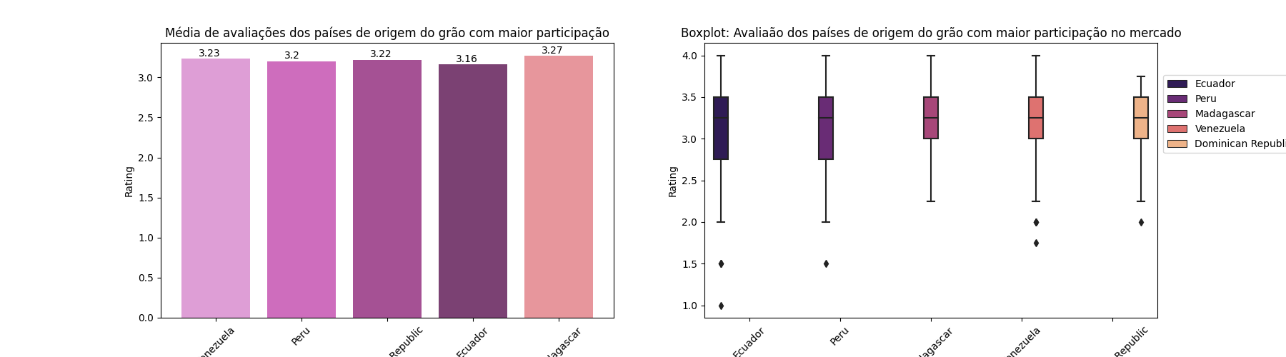 origin_bean_percentual.png