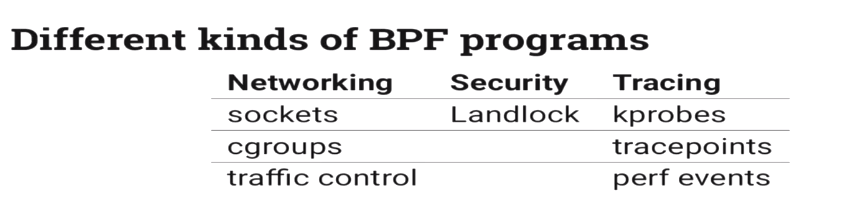 bpf-prog-types.png