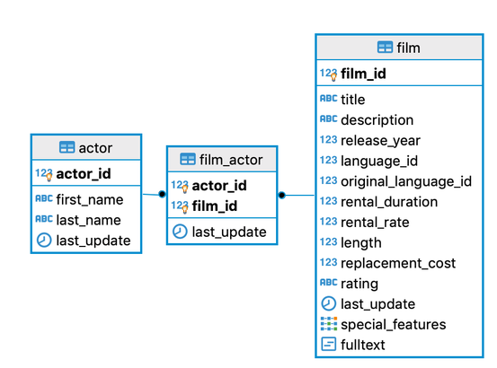 film_actor_er_diagram.png