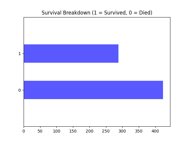 survival_breakdown.png