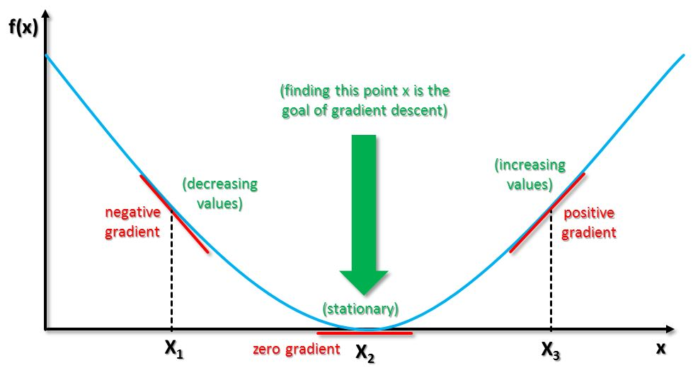 x2graph.png