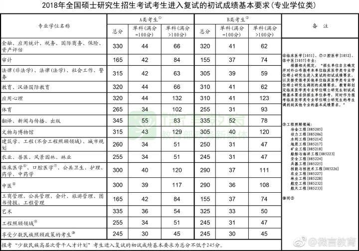 2018国家线专硕.jpg