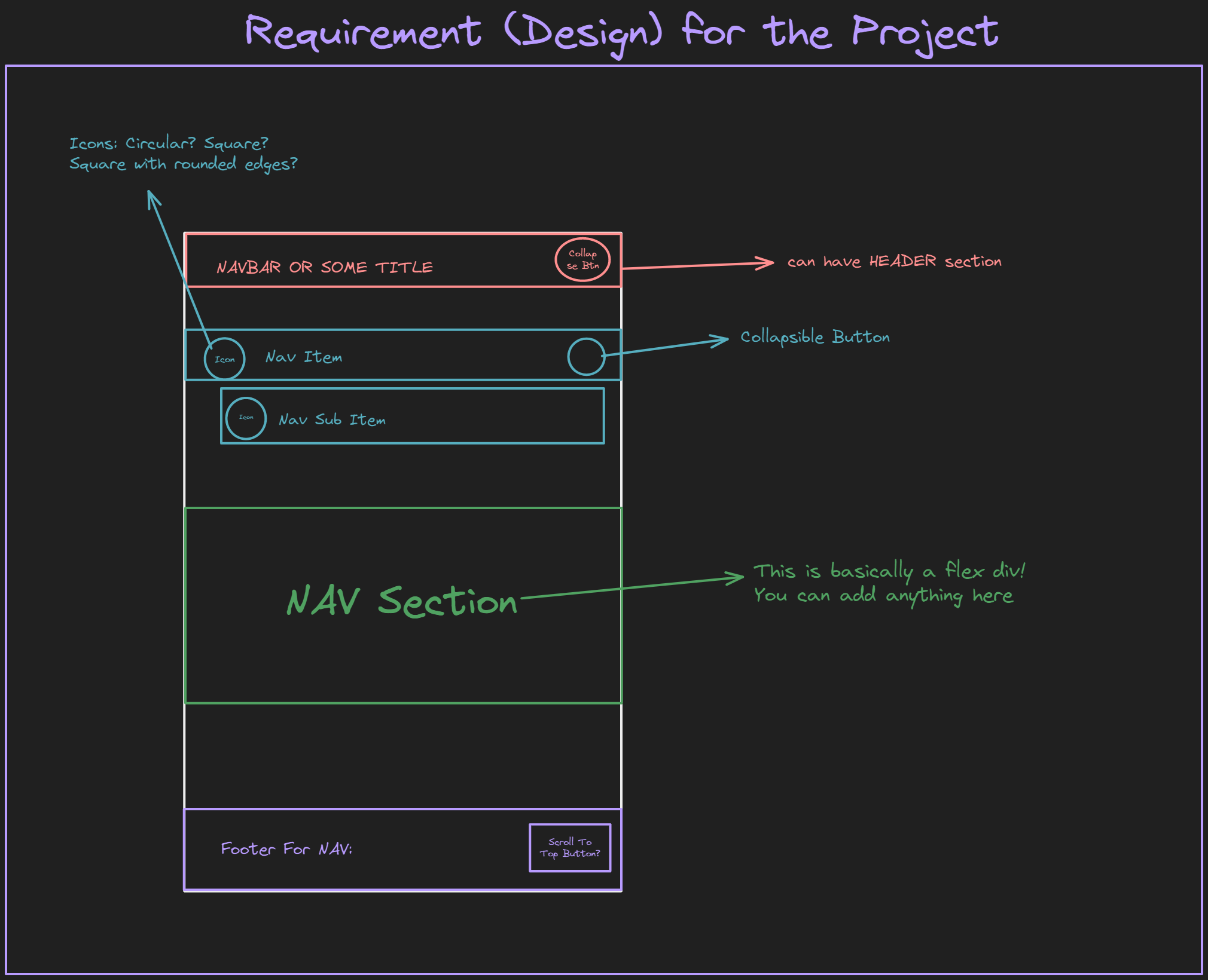 Requirements Design Diagram.png