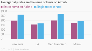 airbnb_hotel_prices_US.png