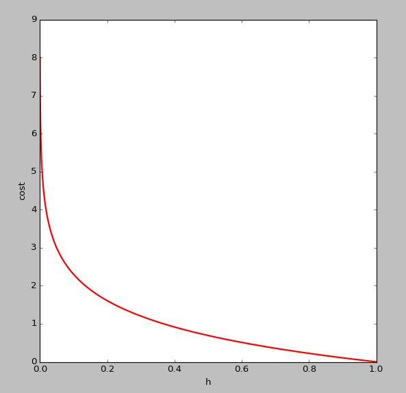 LogisticRegression_01.png