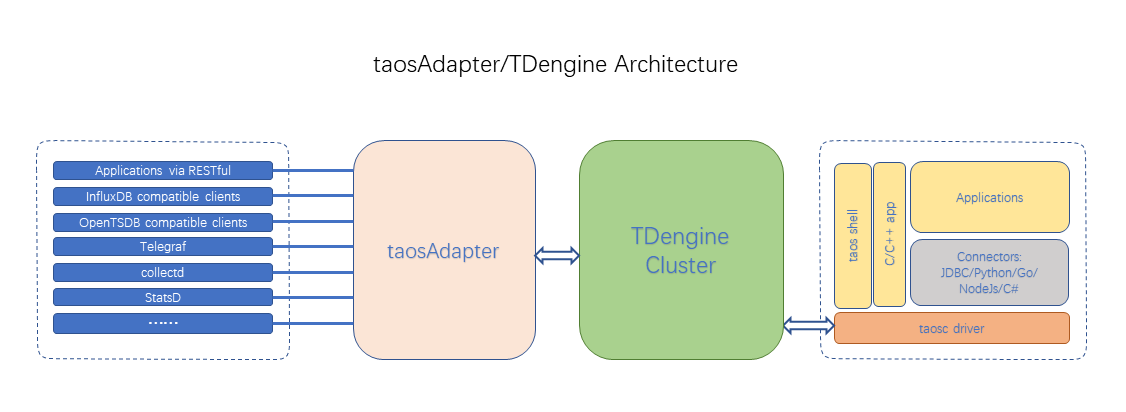 taosAdapter-architecture-for-public.png