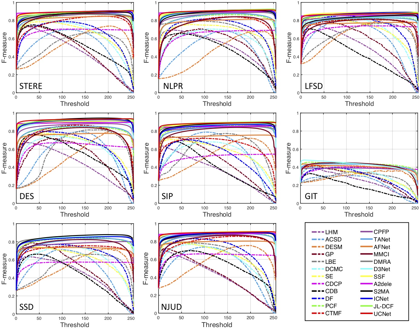 Fig_F_curve.jpg