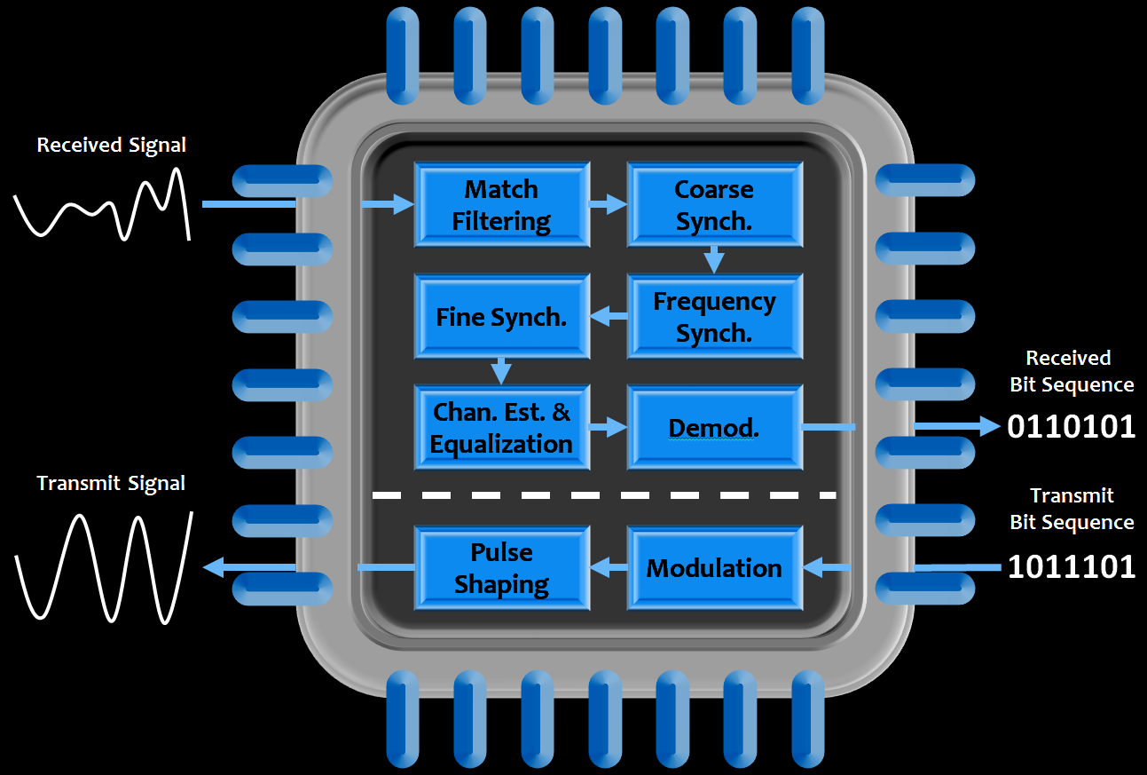 embedded systems microprocessor.png