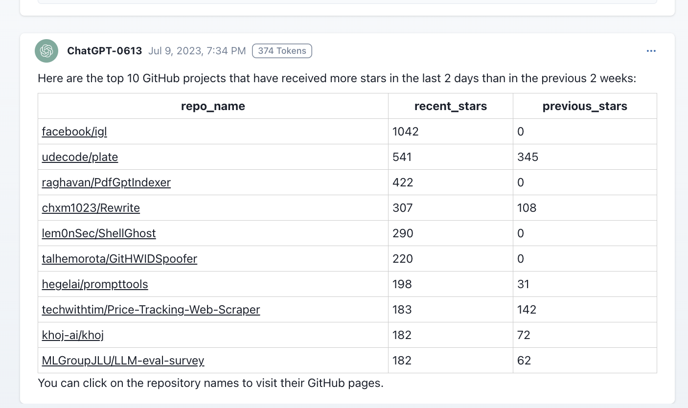 Here are the top 10 GitHub projects that have received more stars in the last 2 days than in the previous 2 weeks