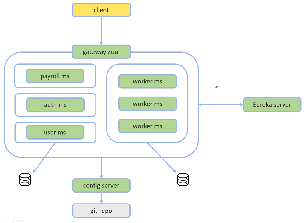 microservice-eureka-server.png