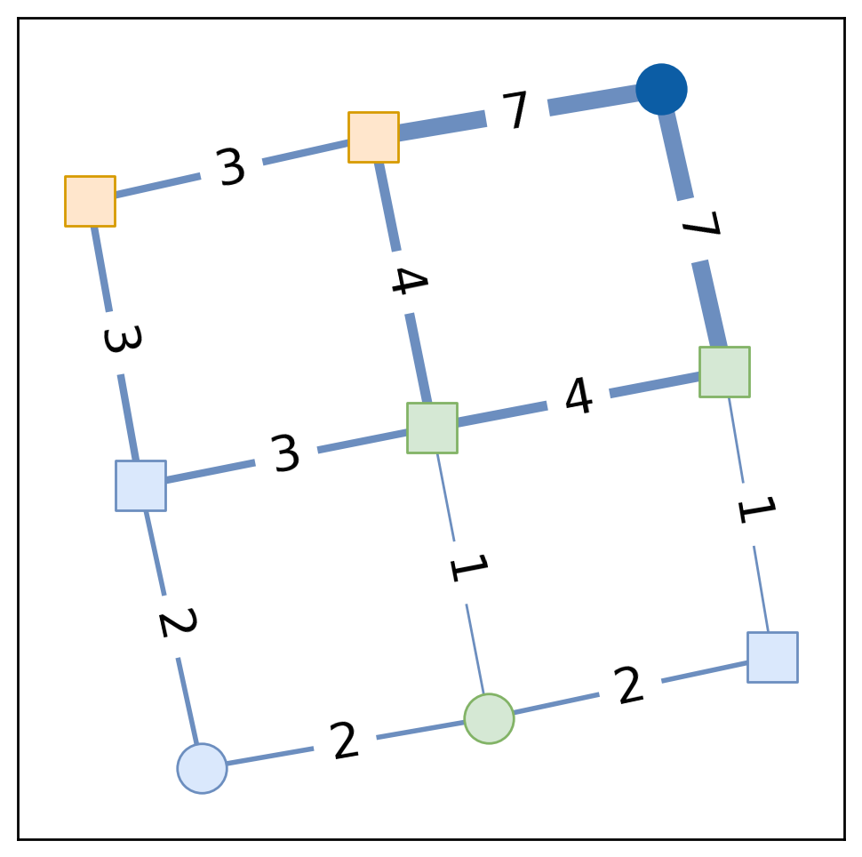 topology-2d_grid.png