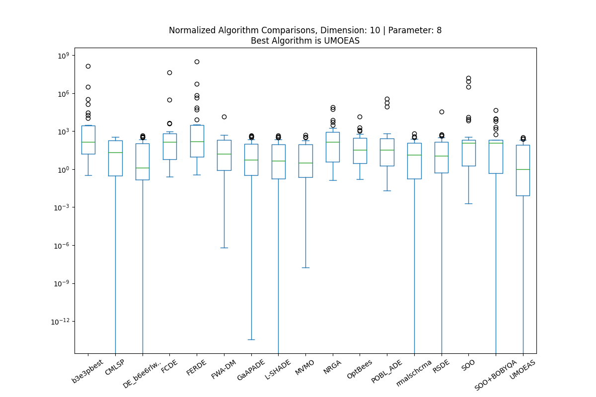 plot_algorithm_comparison_box.png