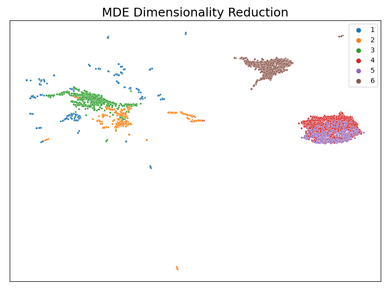 mde_dimensionality_reduction.png