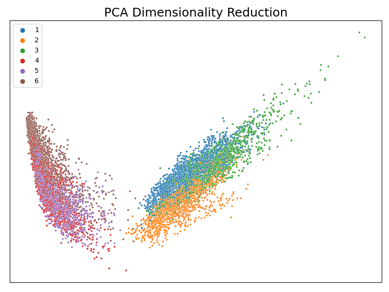 pca_dimensionality_reduction.png