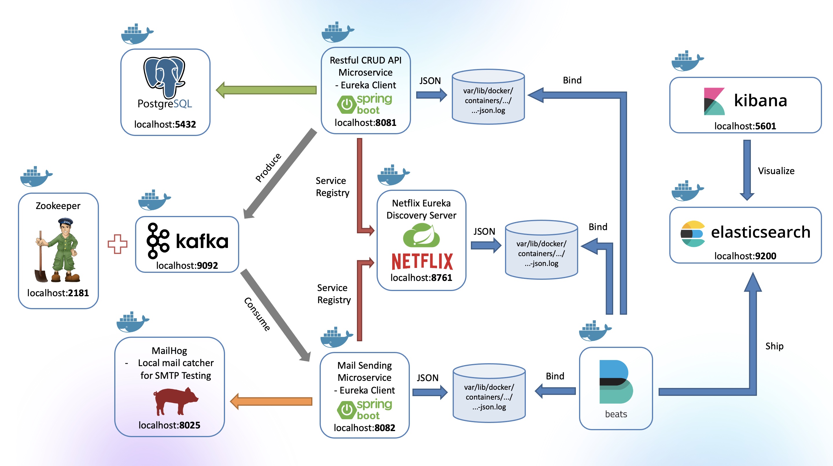 project-structure.jpg