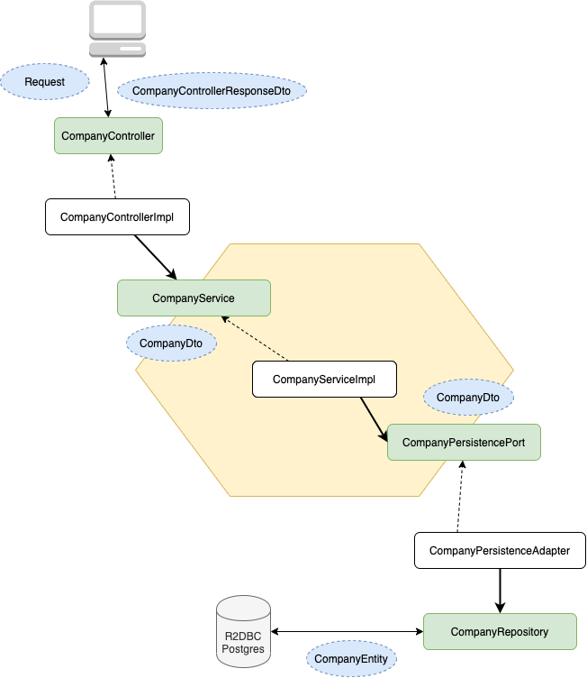 hexa-diagram.jpg