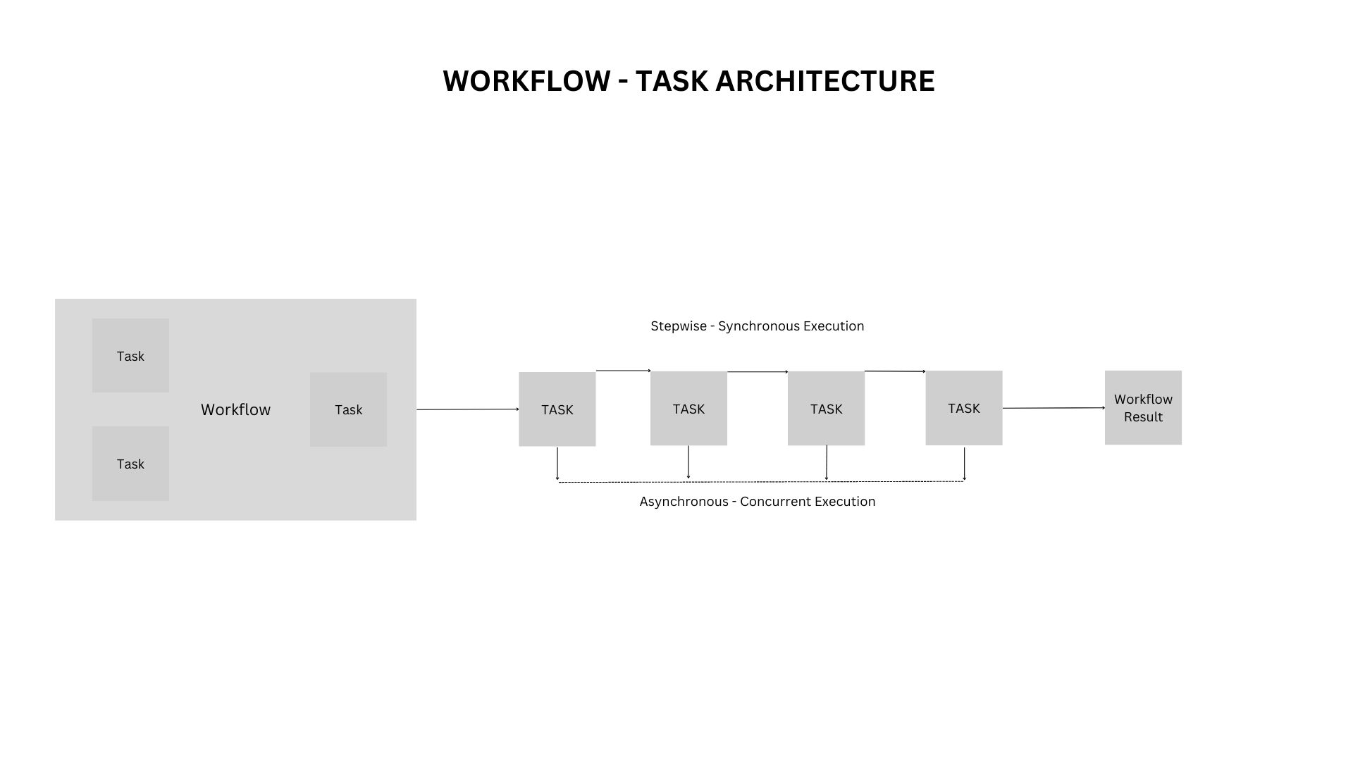 Workflow Architecture.jpg
