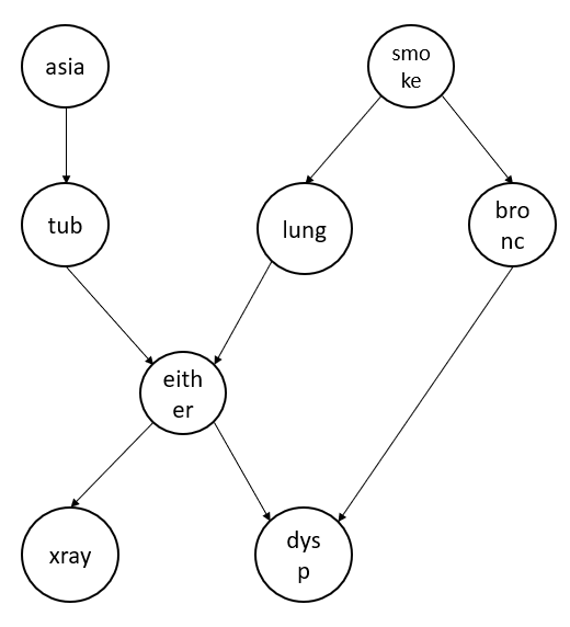 Directed Graph example