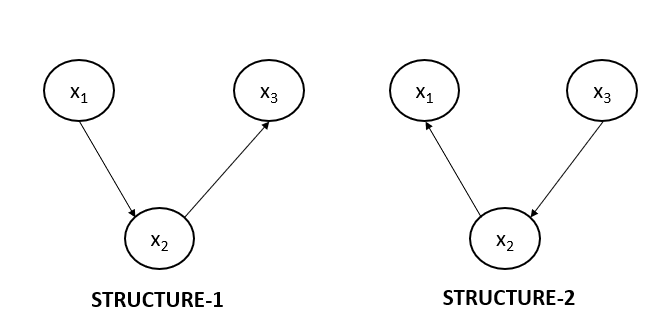Type of Graph - Structure 1 and 2